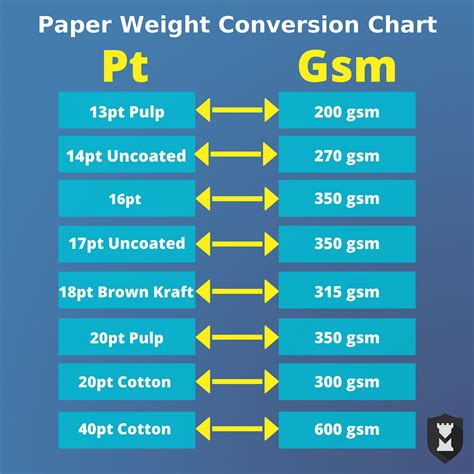 pt to lb conversion.